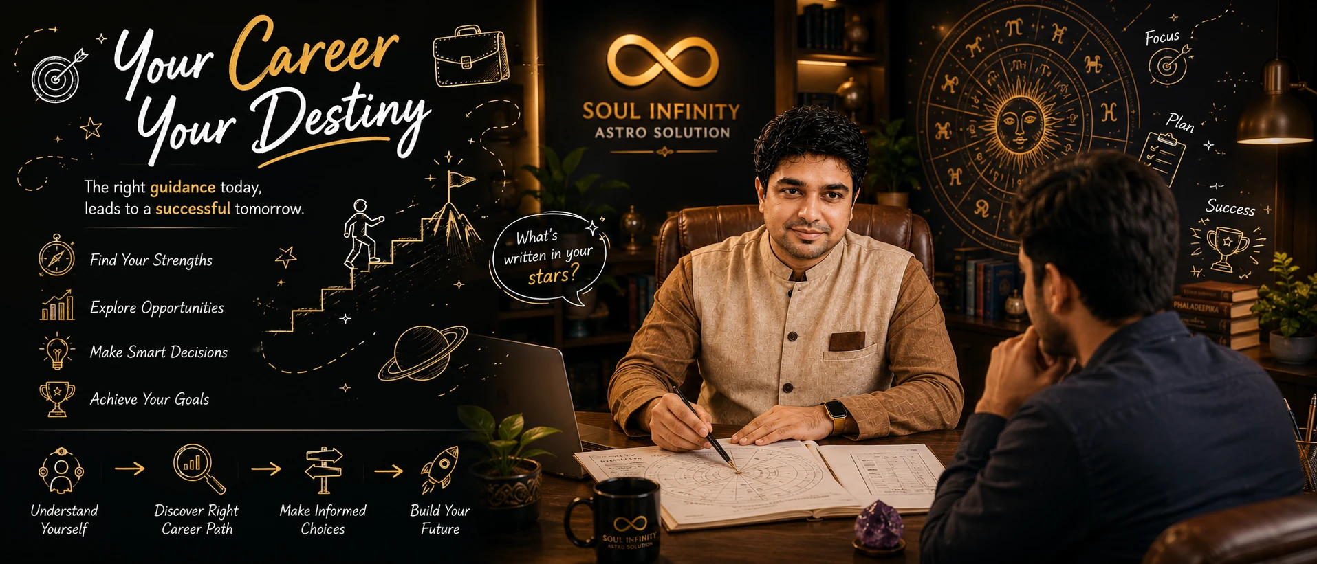 Vedic astrology career chart with 10th house karma bhava highlighted, representing career growth through Jyotish