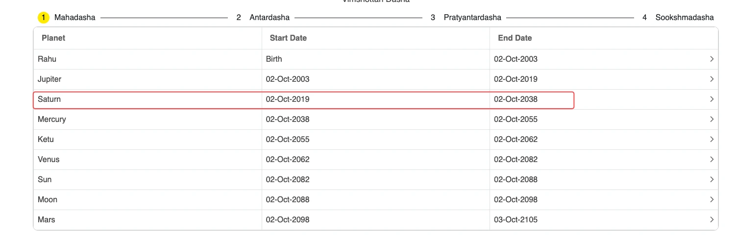 Ri** Vimshottari Mahadasha sequence and current dasha