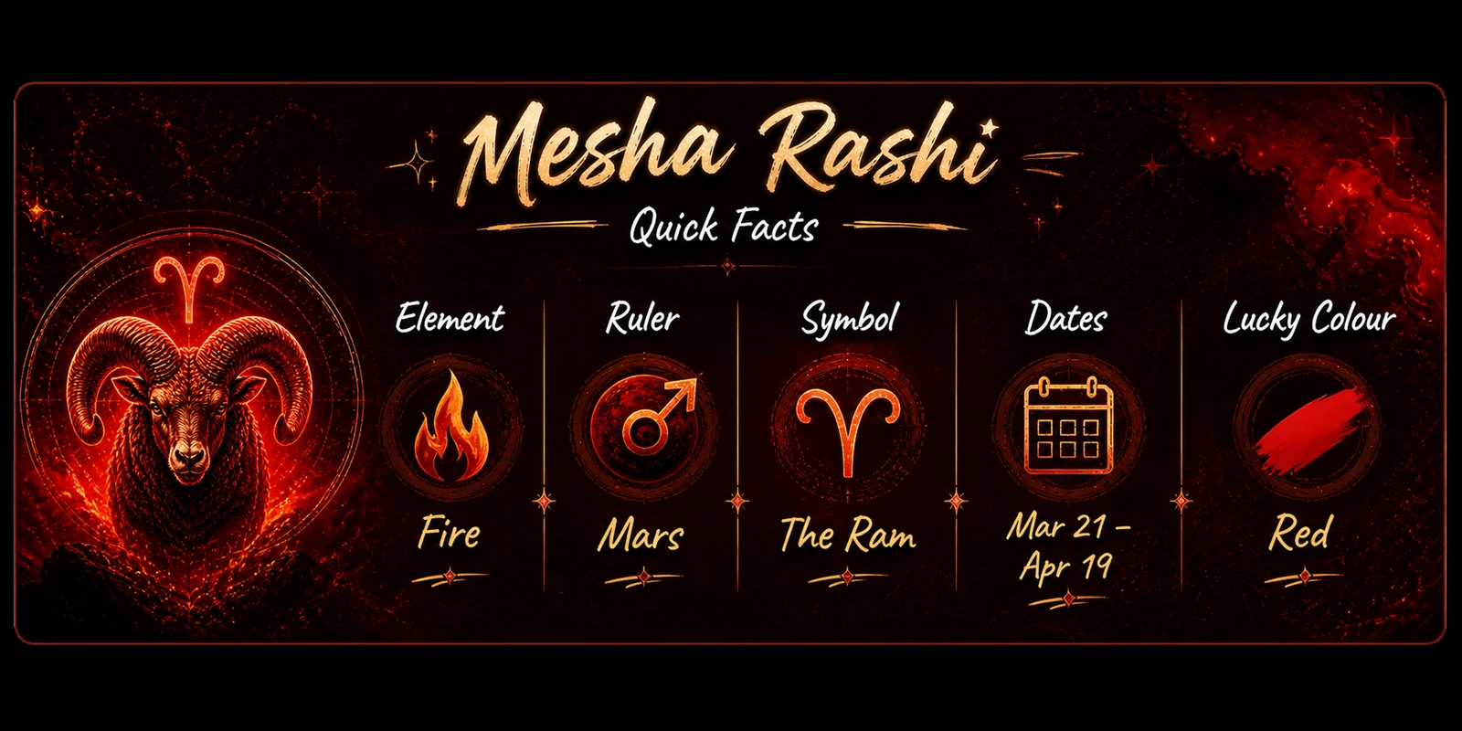 Mesha Rashi quick facts, Element Fire, Ruler Mars, Symbol The Ram